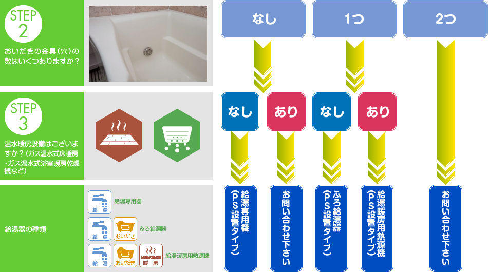 PS設置（マンション廊下側）