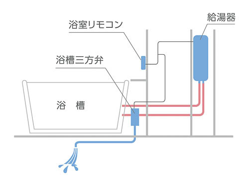 ノーリツ　HiSuiSui（ハイスイスイ）システム図