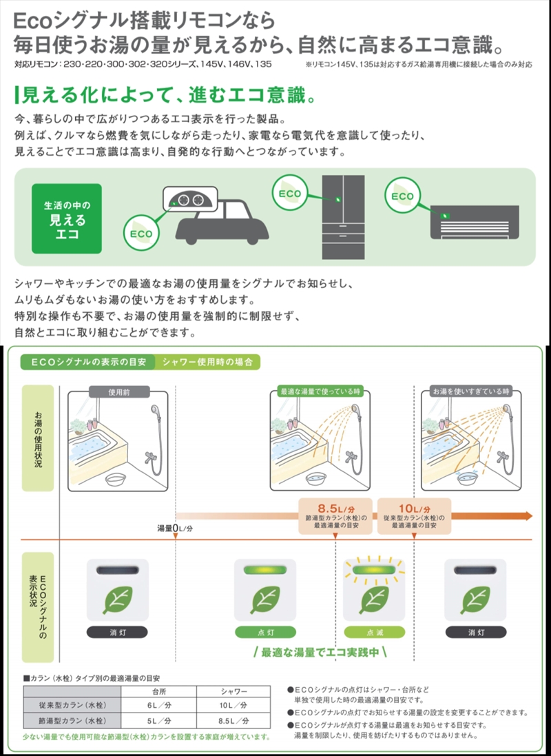 リンナイの給湯器リモコン、Ecoシグナル機能の説明