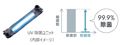 UV除菌ユニット　イメージ図