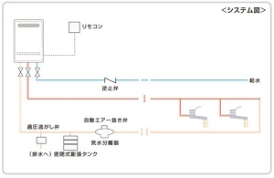 即出湯循環方式のシステム図